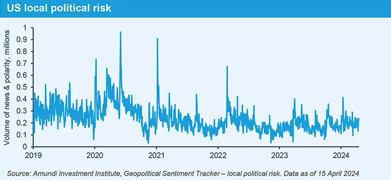 US local political risk