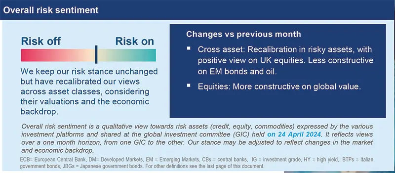 Overall Risk sentiment