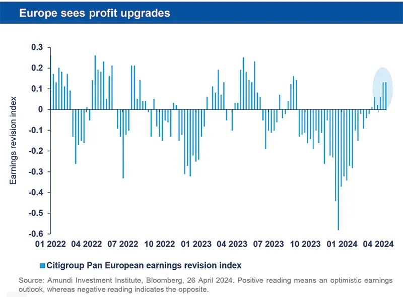 Europe sees profit upgrades