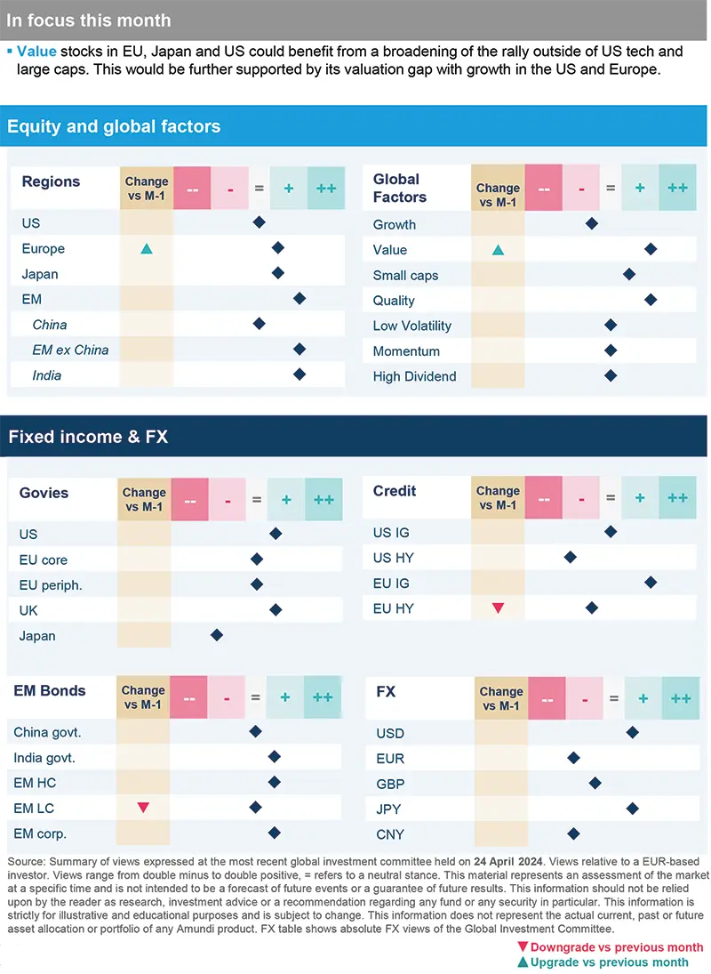 Global investment views May 2024-In focus this month