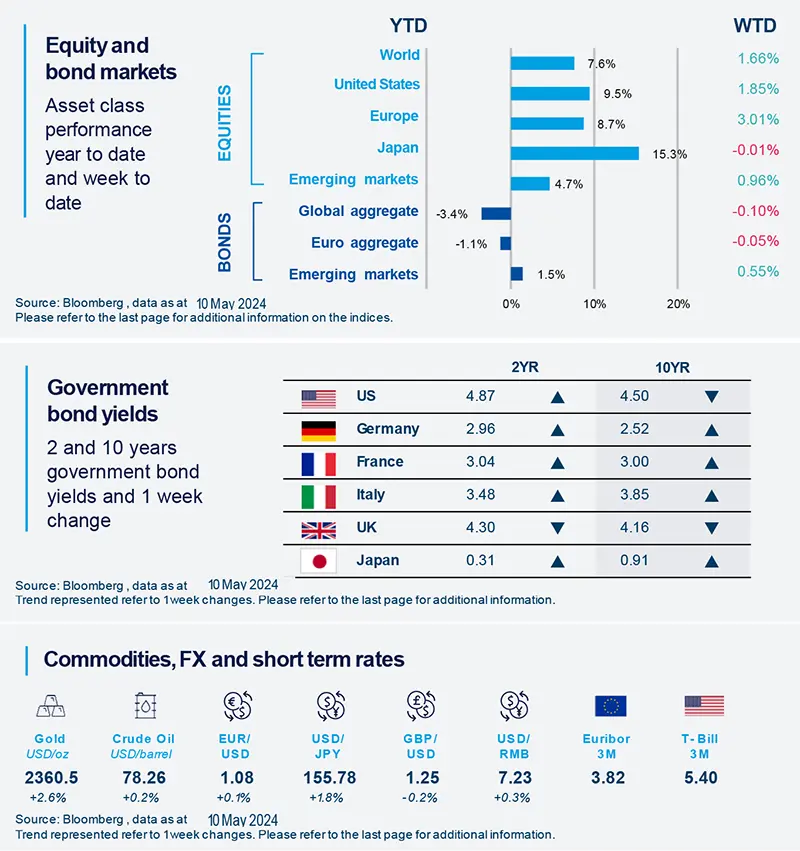 Diversified approach in focus