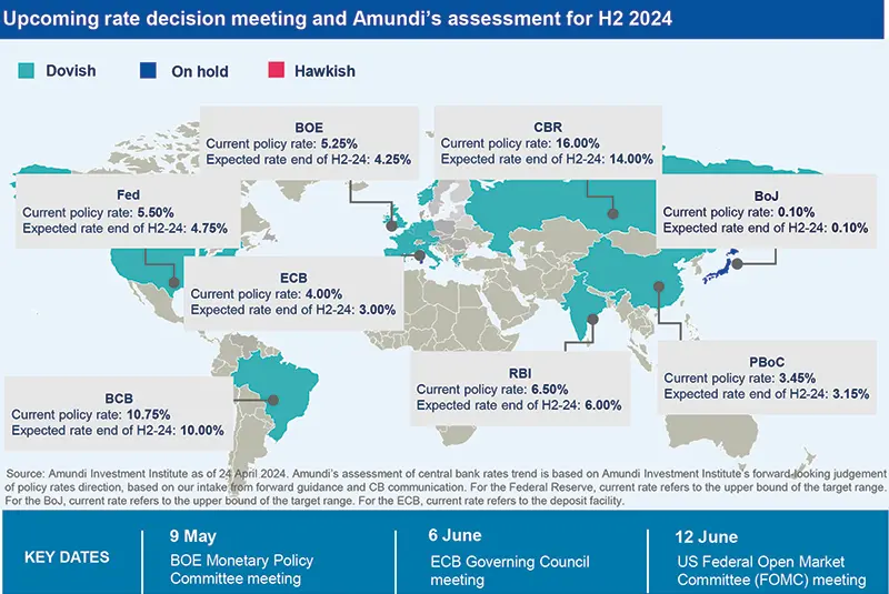 Upcoming rate decision meeting and Amundi’s assessment for H2 2024