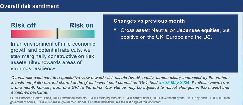 Overall risk sentiment