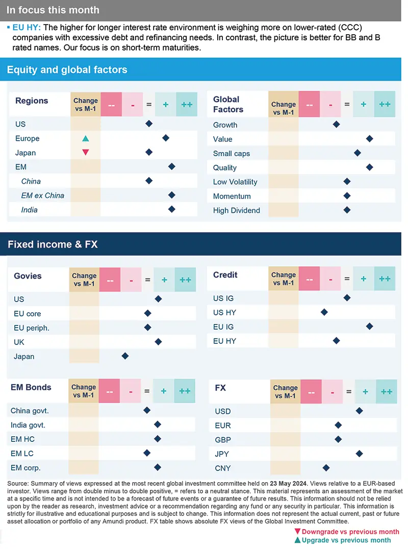 Equity and global factors