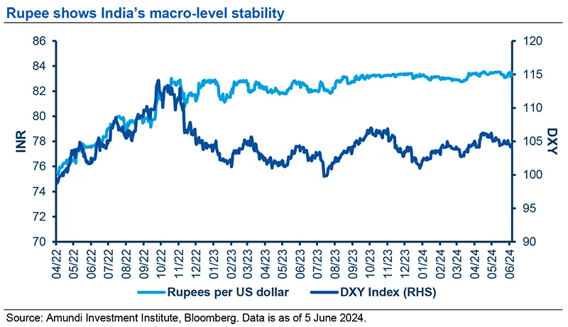 Rupee shows India&#039;s macro-level stability