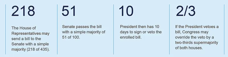 Congress will determine what either President can implement