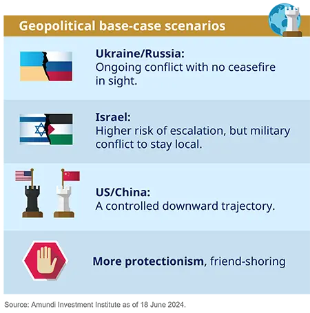 Geopolitical base-case scenarios