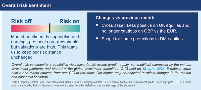 Overall risk sentiment