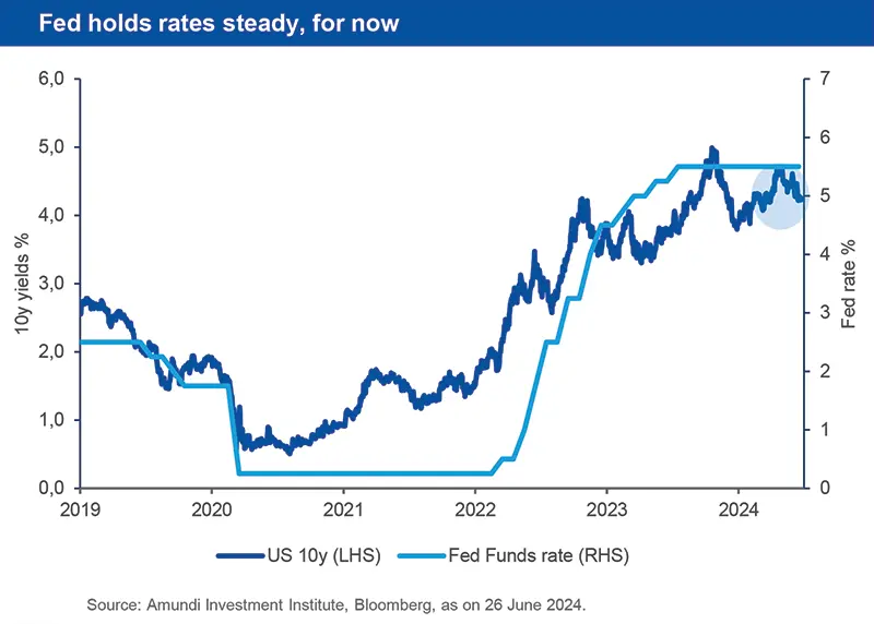 Fed holds rates steady, for now