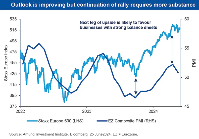 Outlook is improving but continuation of rally requires more substance