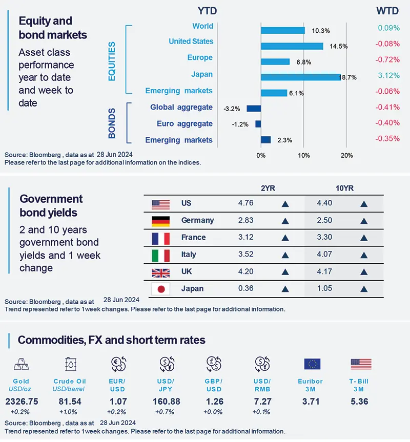 Indian bonds go global