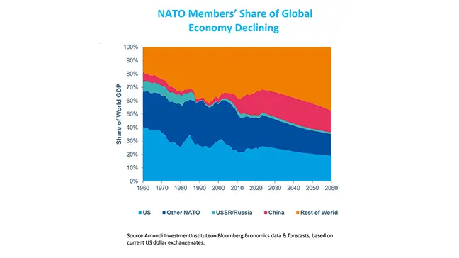 Geopolitics in focus as NATO leaders meet