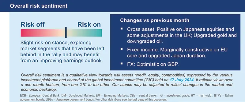 Overall risk sentiment