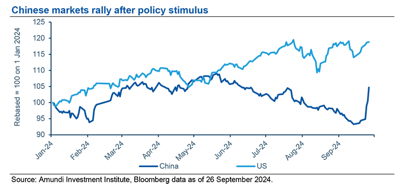 China policy