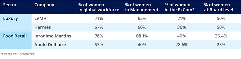 Engaging companies on gender equality: the role of investors 