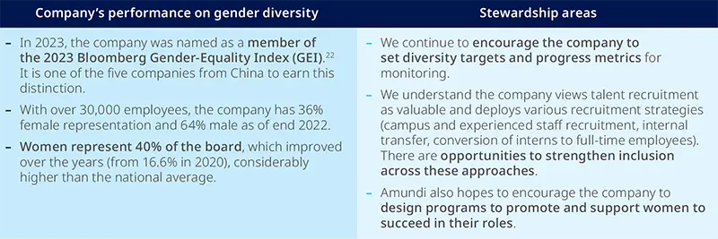 Chinese Internet Technology company: attracting and retaining women is still a challenge