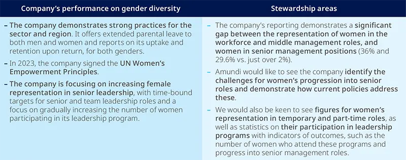 South Korean Semiconductor Company: monitoring is key for anticipating and evaluating the success of gender diversity programs