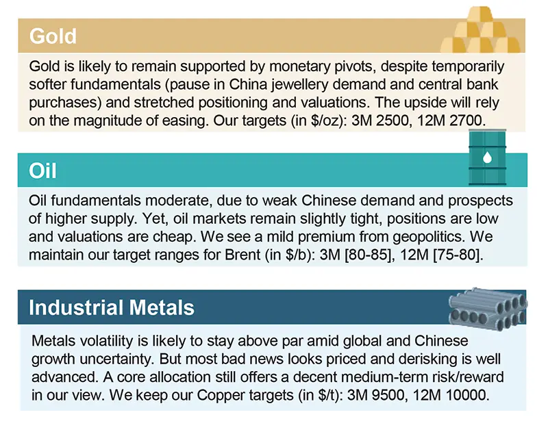 Commodities