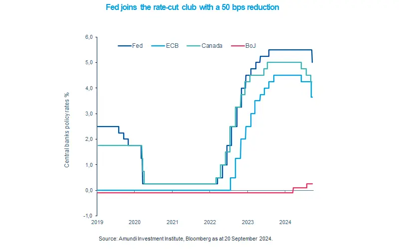 Fed joins the rate-cut club with a 50 bps reduction