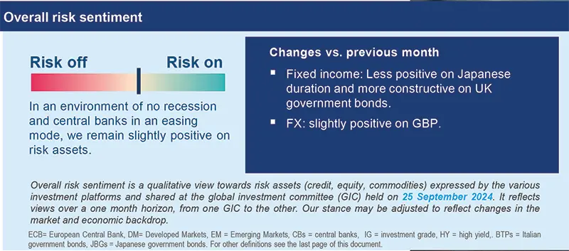 Overall risk sentiment