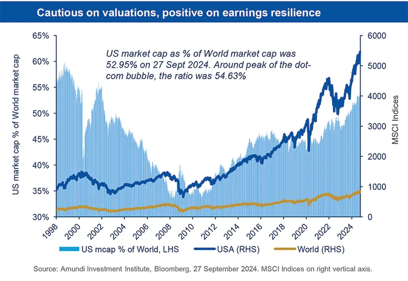 Cautious on valuations, positive on earnings resilience