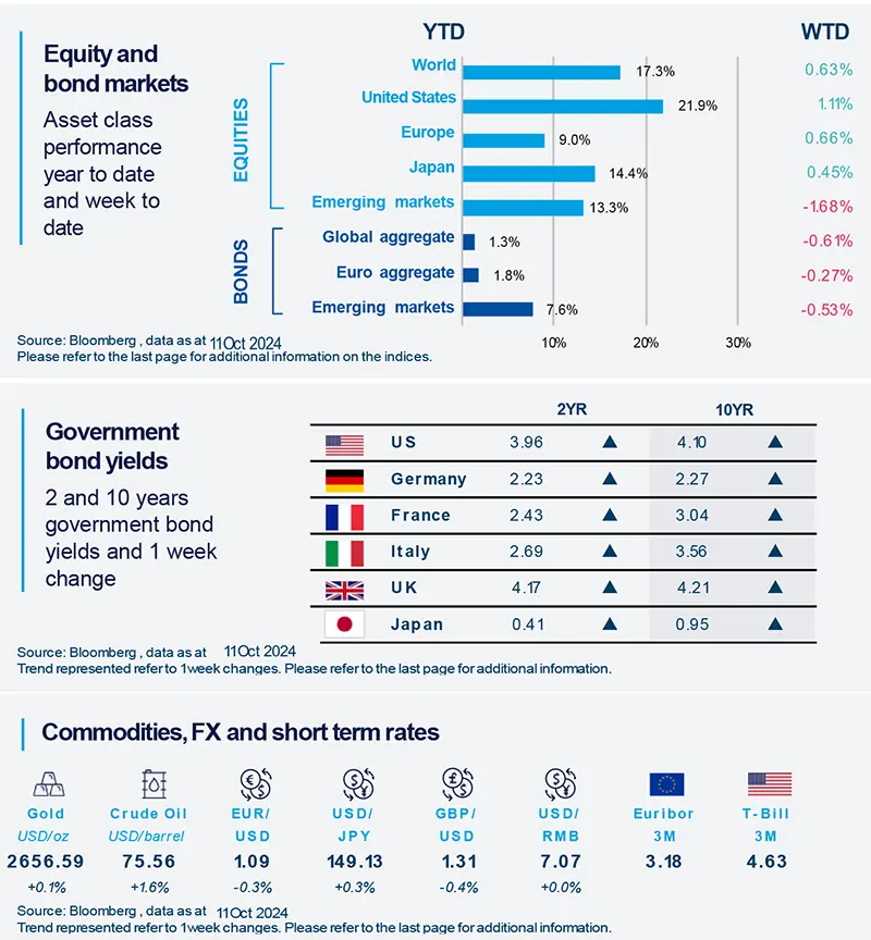 2024.10.14-weekly-market-directions-fig2.png