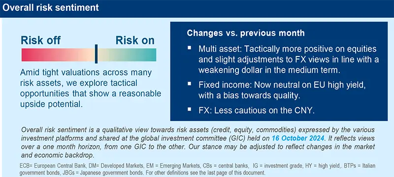 Overall risk sentiment