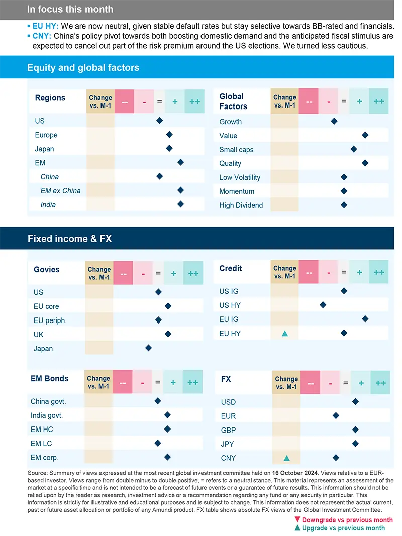 Equity and global factors 