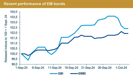 EM hard currency bonds to remain resilient