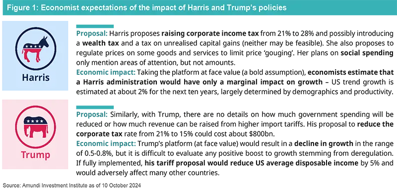 us-election-paper-fig2