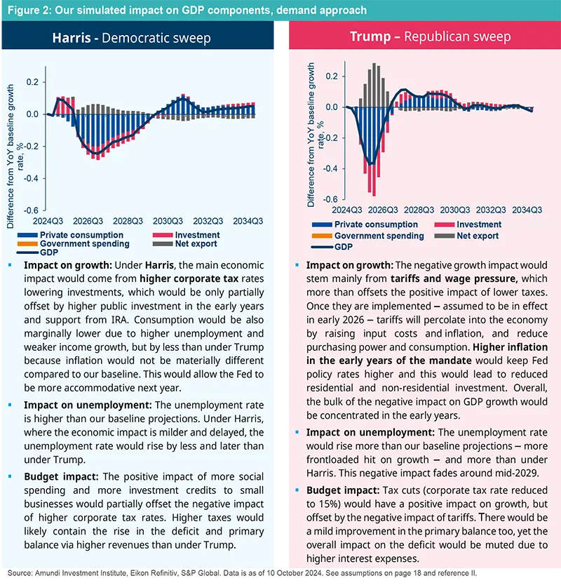 us-election-paper-fig3