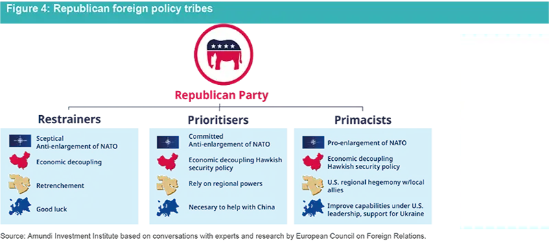 us-election-paper-fig5.0