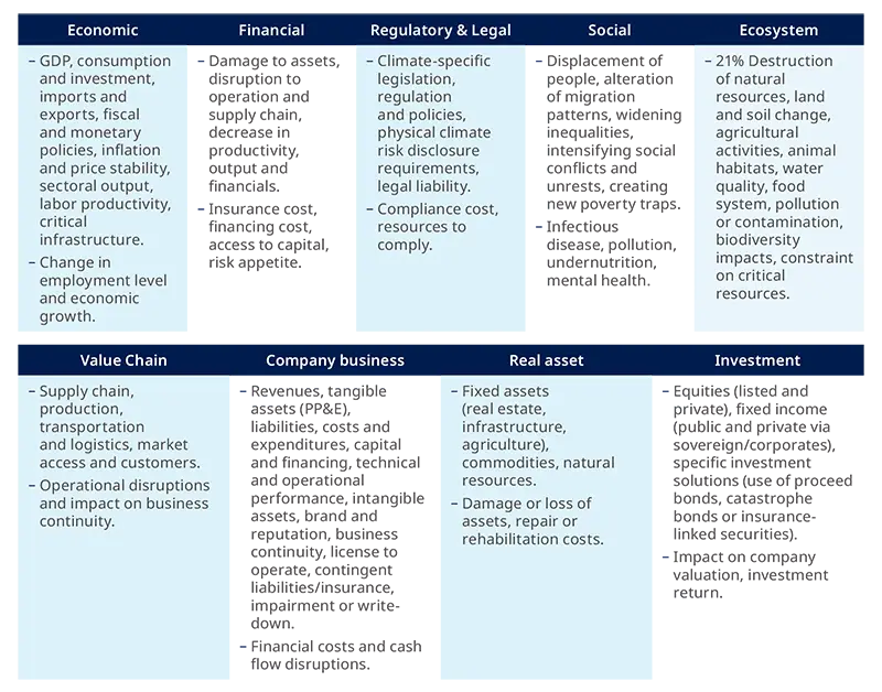 Table 1: Examples of extended impacts