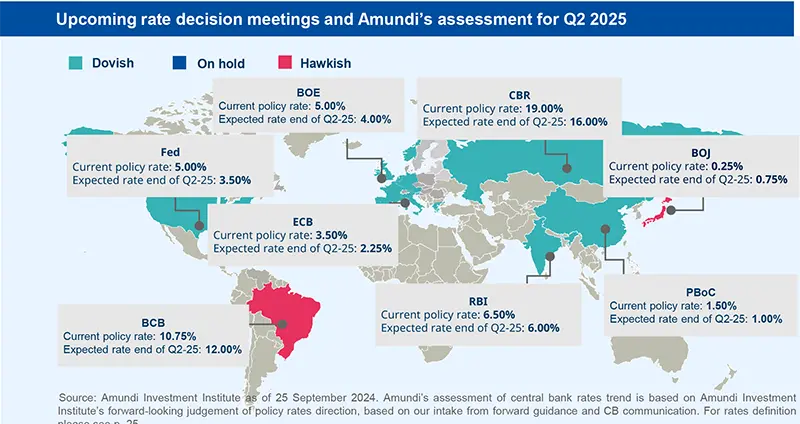 Upcoming rate decision meetings and Amundi’s assessment for Q2 2025