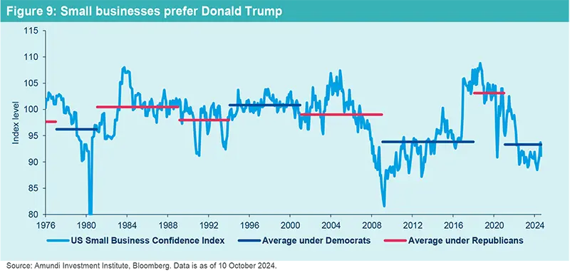 us-election-paper-fig11