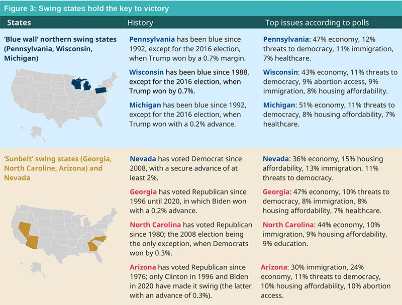 us-election-paper-fig4