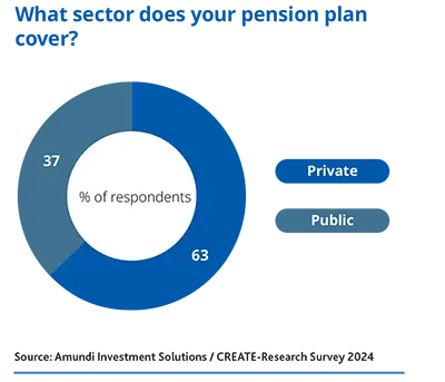 What sector does your pension plan cover?