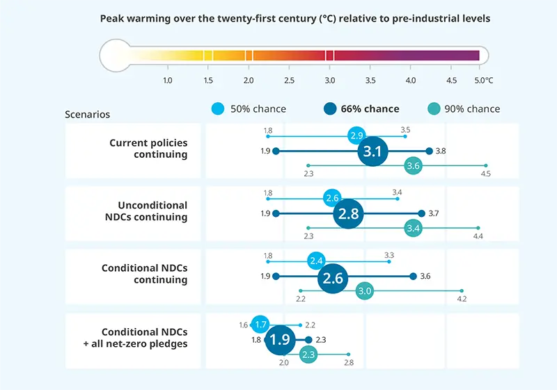 2024.11-esg-thema-special-cop28-fig2