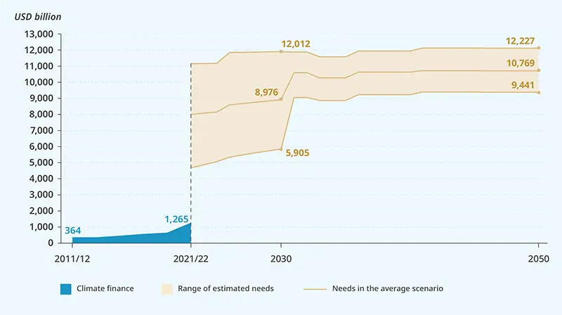 2024.11-esg-thema-special-cop28-fig3.png