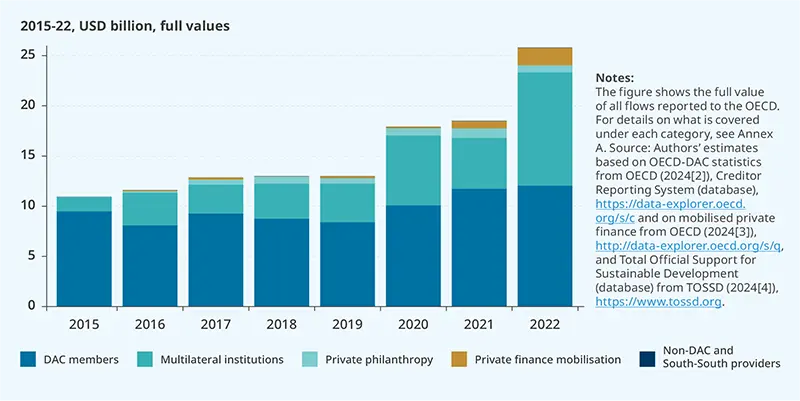 2024.11-esg-thema-special-cop28-fig4.png