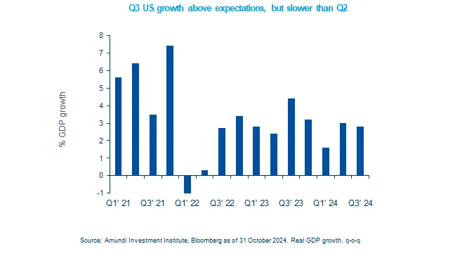 Q3 US growth above expectations, but slower than Q2 - Hompeage