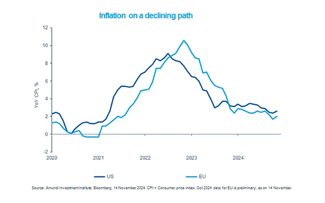 Inflation on a declining path - Homepage