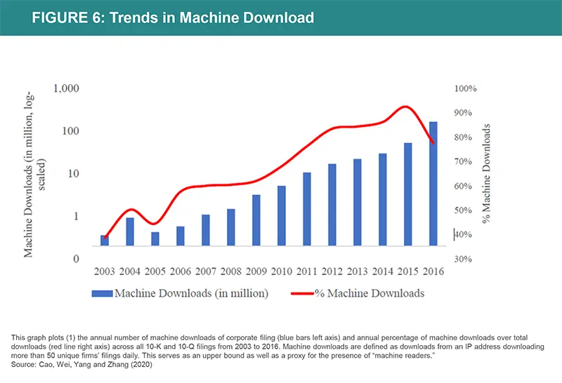 FIGURE 6: Trends in Machine Download