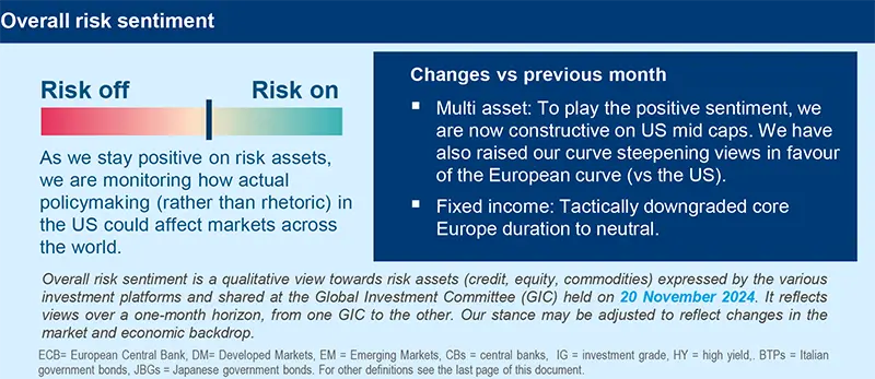 Overall risk sentiment - GIV December