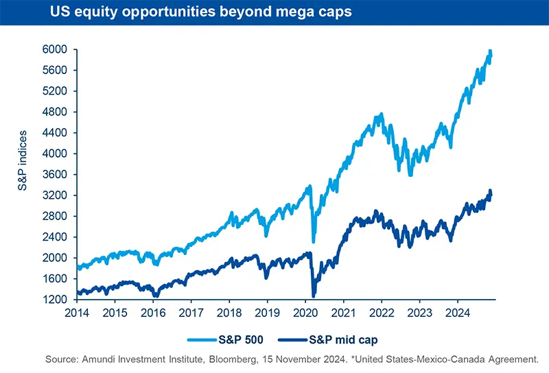 US equity opportunities beyond mega caps