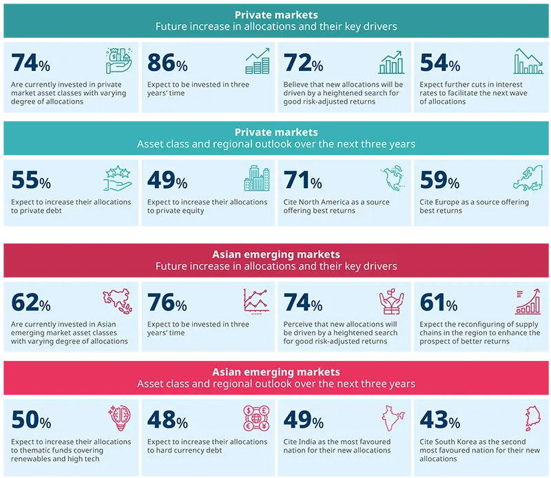 Amundi-CREATE 2024 survey: Highlights