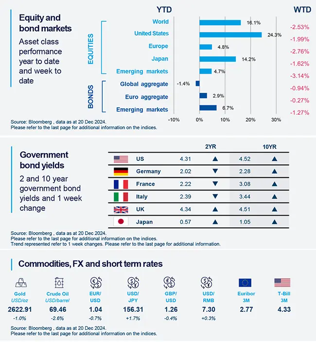 2024.12.23 This week at a glance