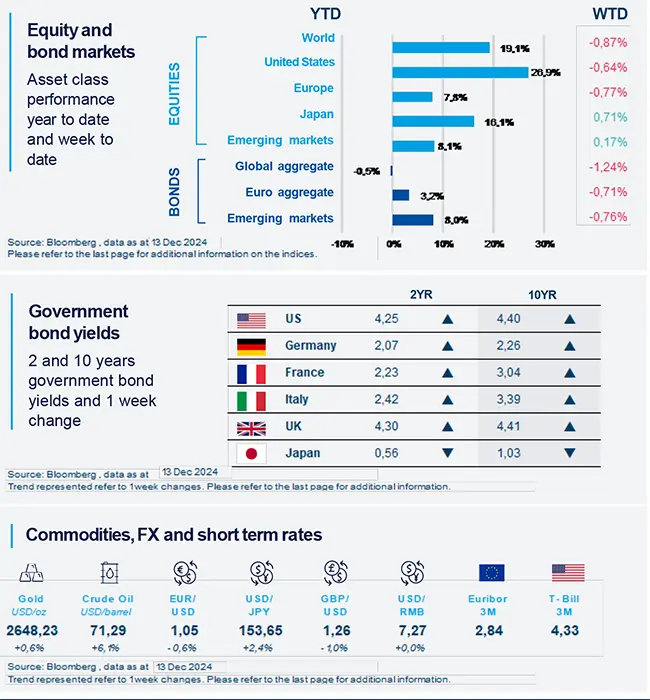 2024.12.16 - This week at a glance