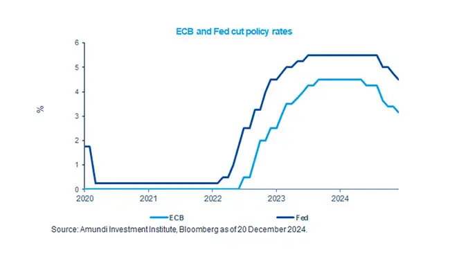 ECB and Fed cut policy rates