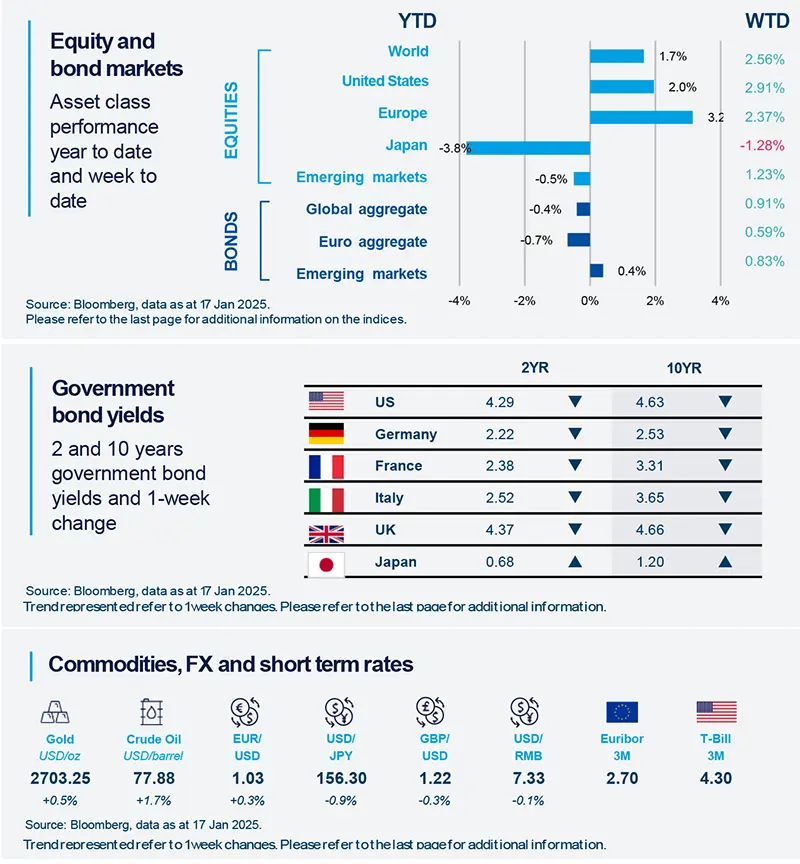 2025.01.20 this week at a glance